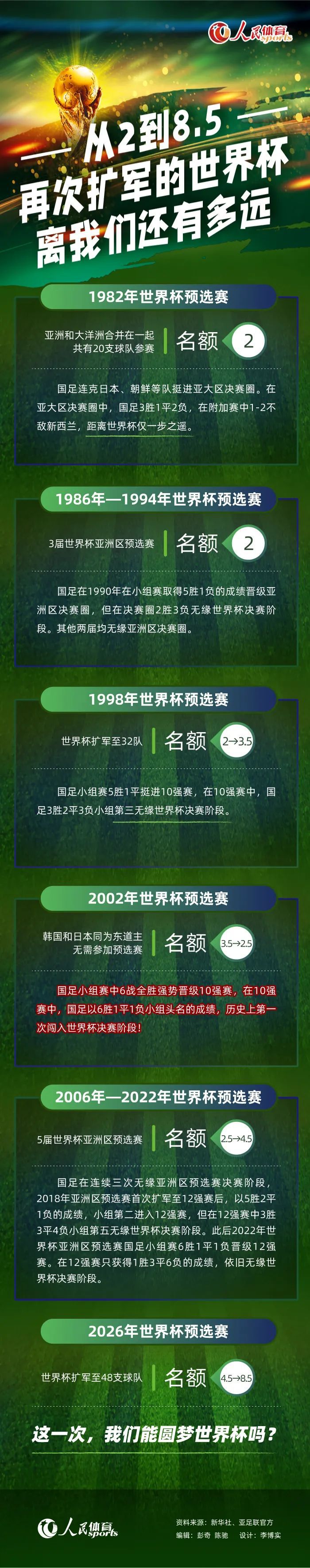 2023赛季，莫斯卡多代表科林蒂安出战各项赛事25场，贡献1进球1助攻。